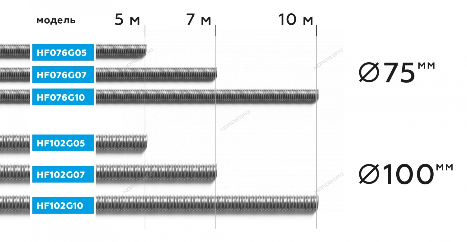 Шланг газоотводный диам. 75мм, длина 10м, до +250°С (серый)