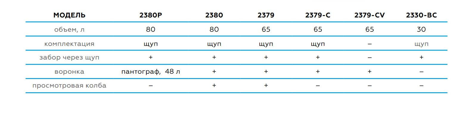 Установка для сбора масла пневматическая, 65 л, синяя