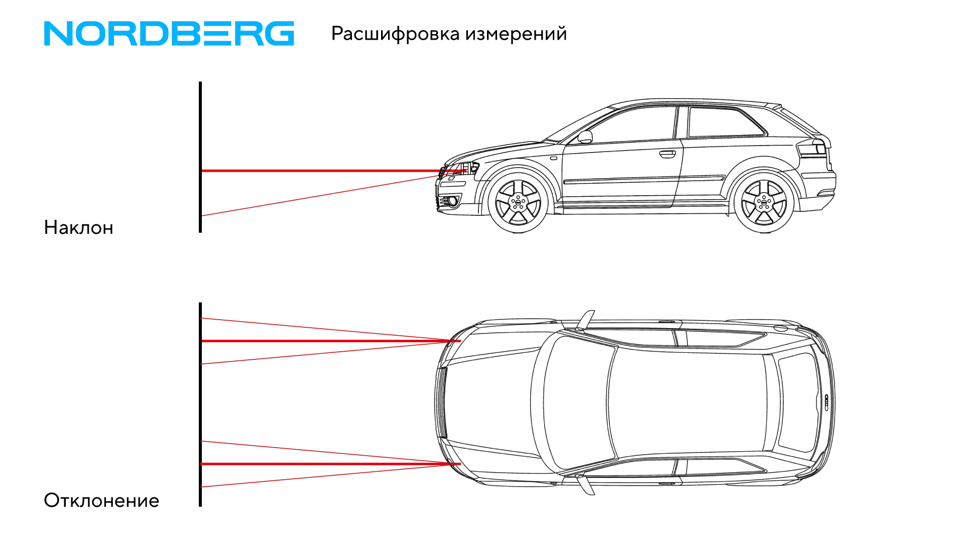 Устройство для проверки и регулировки света фар