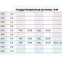 Пуско-зарядное устройство 12/24 В, 800 A